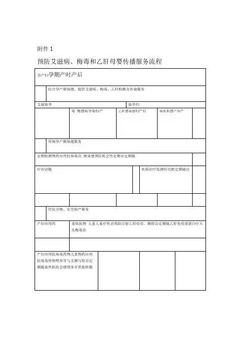 预防艾滋病梅毒和乙肝母婴传播服务流程图
