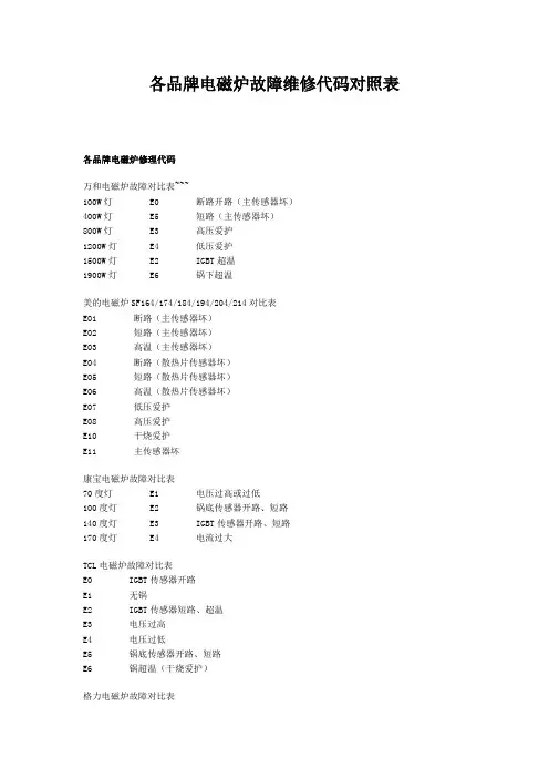 各品牌电磁炉故障维修代码对照表