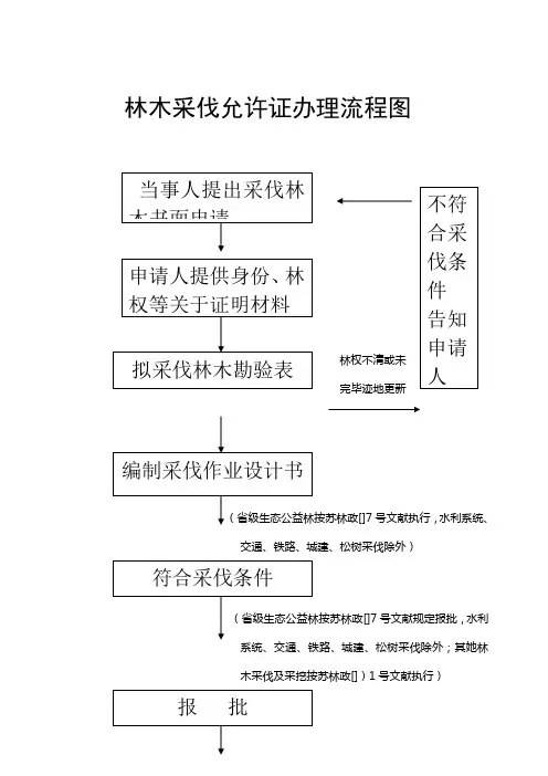 林木采伐许可证办理流程图样本