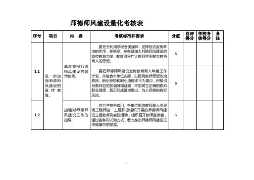 师德考核表