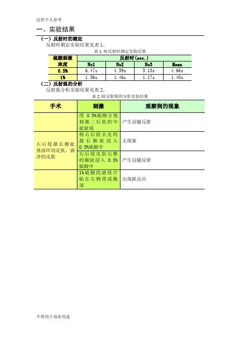 生理学实验报告——反射时的测定／反射弧的分析