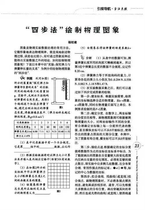“四步法”绘制物理图象
