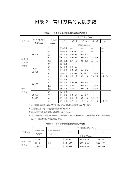 常用刀具的切削参数