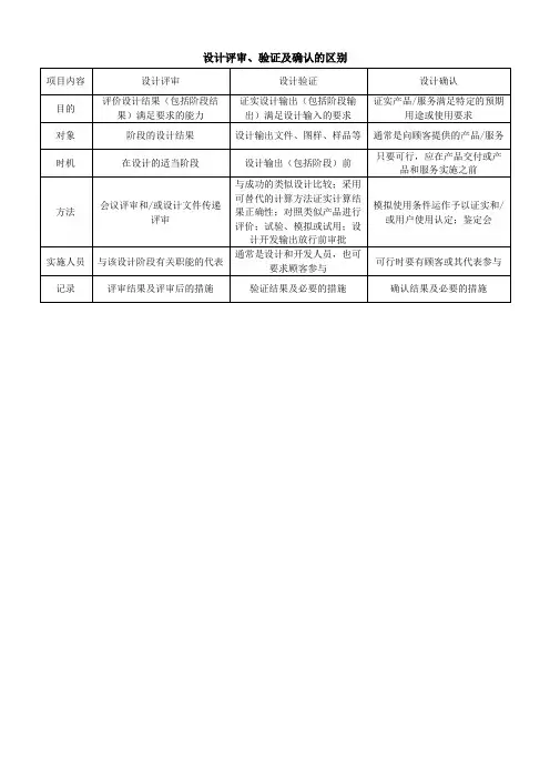 设计评审、验证及确认的区别