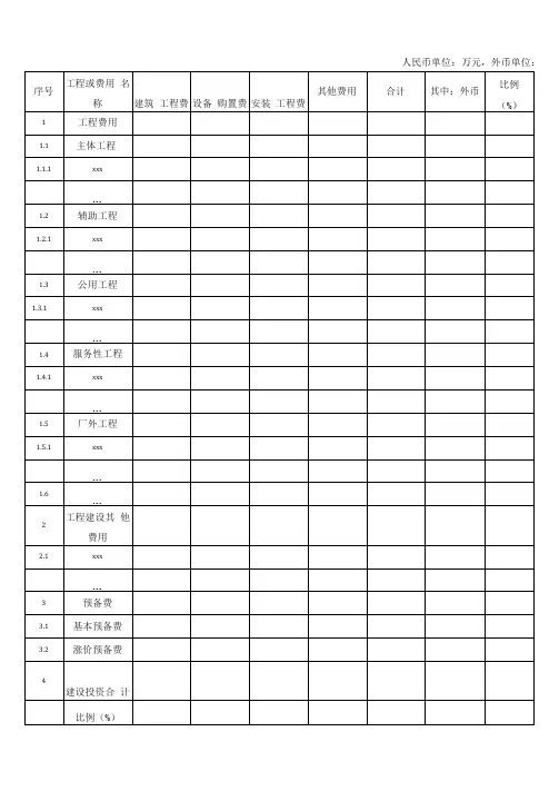 建设项目投资估算表格-全汇总