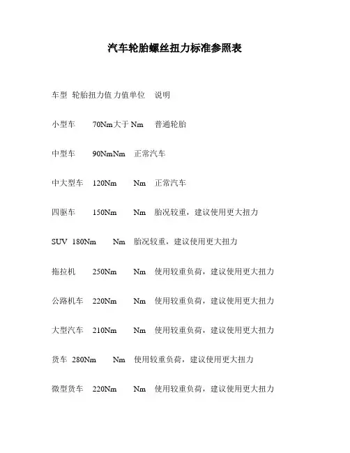 汽车轮胎螺丝扭力标准参照表
