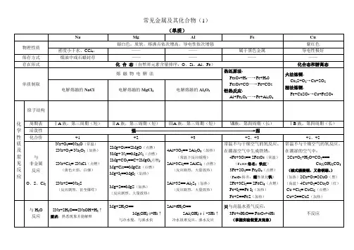 常见金属及其化合物