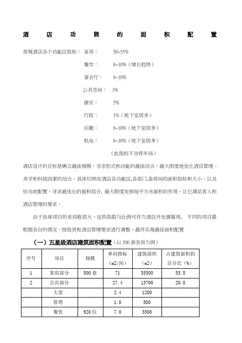 酒店功能区面积配置