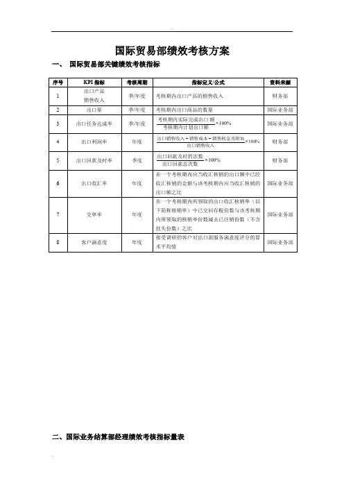国际贸易人员绩效考核方案