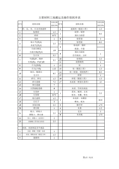 主要材料工地搬运及操作损耗率