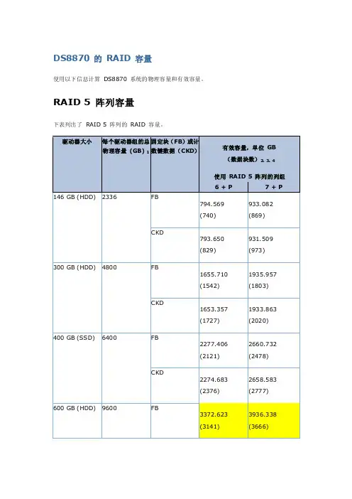 DS8870的RAID容量