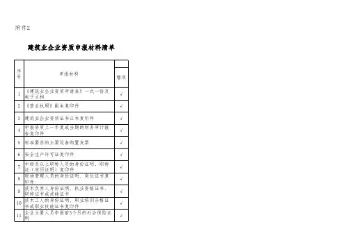 企业资质申报清单