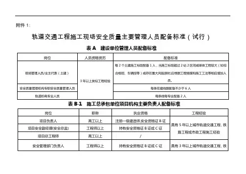 轨道交通工程施工现场安全质量主要管理人员配备标准