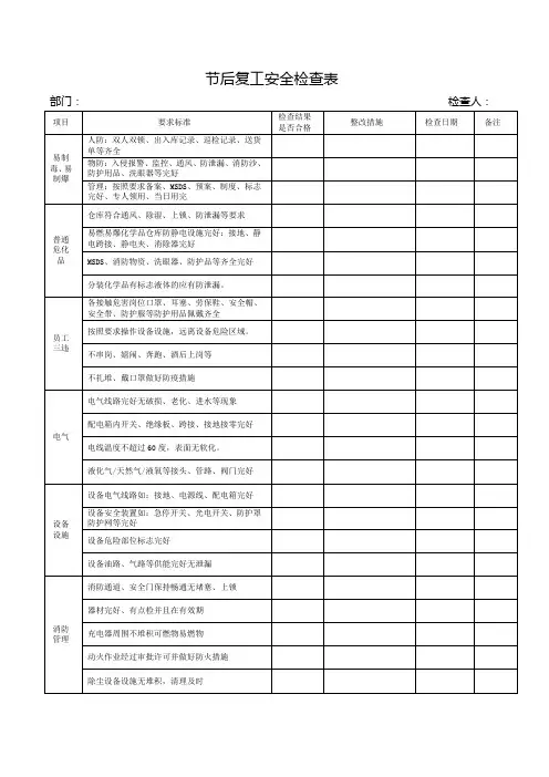 节后复工检查表