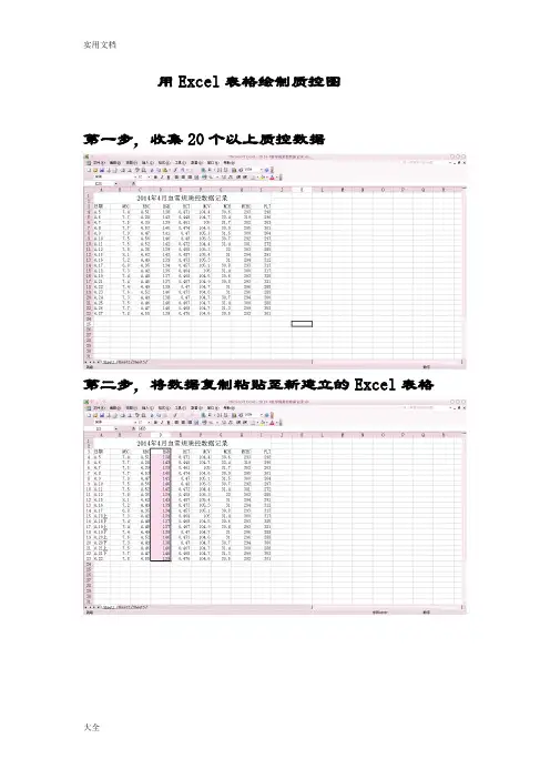 用Excel表格绘制临床生化室内质控图
