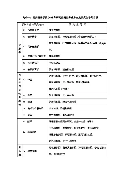 西安音乐学院学科建设