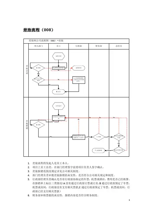 集团公司差旅流程图说明
