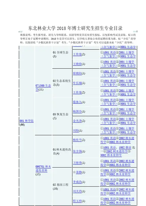 东北林业大学2018年博士研究生招生专业目录.doc