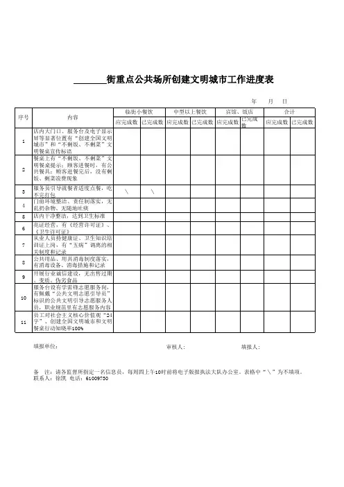 重点公共场所创建文明城市工作进度表(餐饮)