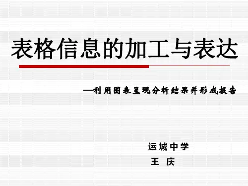 利用图表呈现分析结果PPT课件