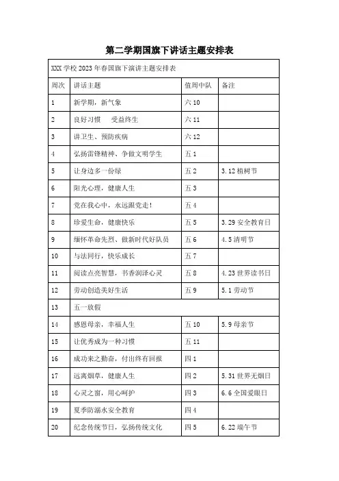 第二学期国旗下讲话主题安排表