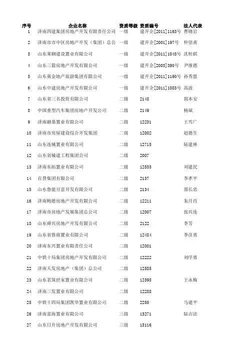 济南开发商名单