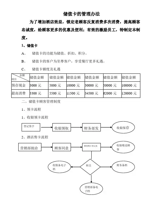 酒店储值卡的管理办法