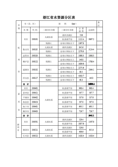 浙江省水资源分区表