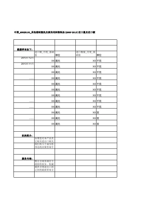 中国_63029100_其他棉制盥洗及厨房用织物制品(2003-2013)进口量及进口额