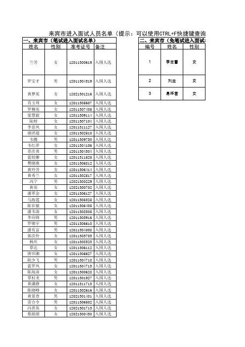 来宾市进入面试人员名单xls - 公务员考试网 2016国家公务