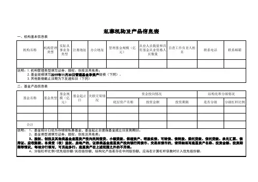 私募机构及产品信息表