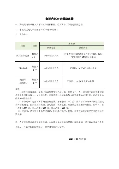 集团内部审计激励政策