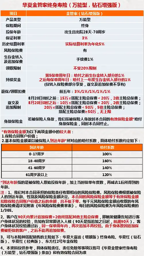 华夏金管家钻石增强版介绍