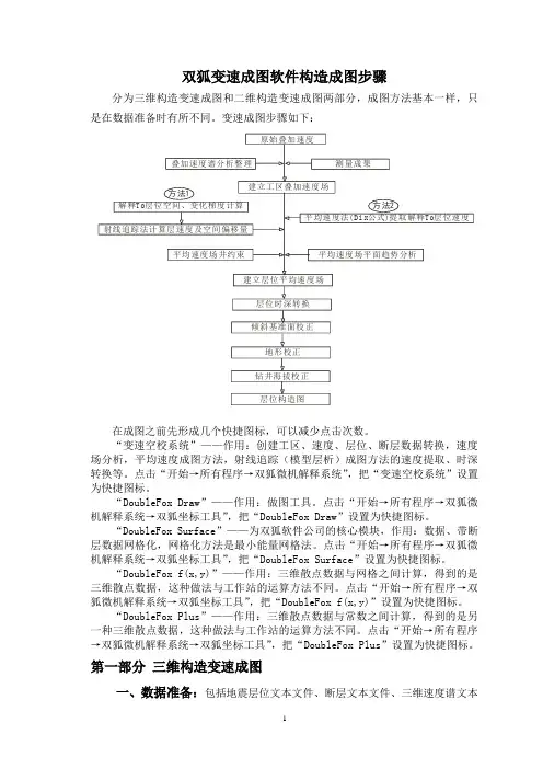 双狐变速成图软件构造成图步骤