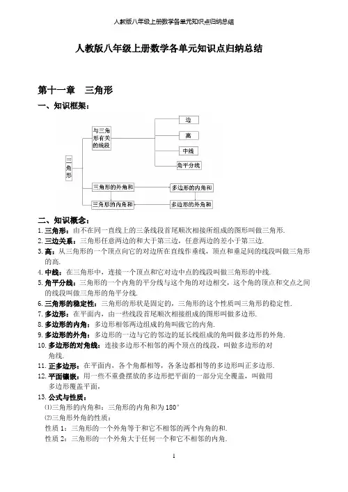 人教版八年级上册数学各单元知识点归纳总结