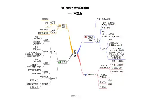 初中物理各单元思维导图