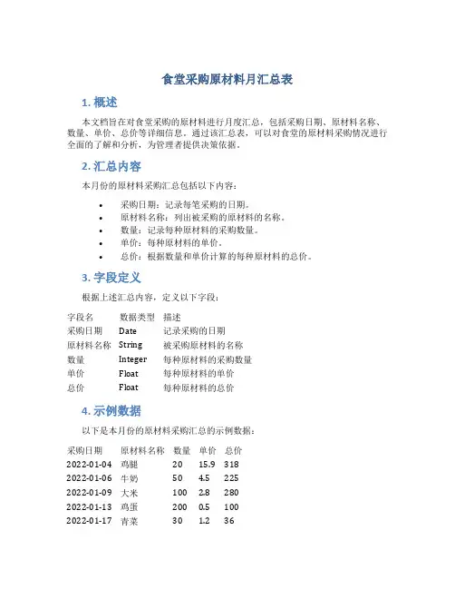 食堂采购原材料月汇总表