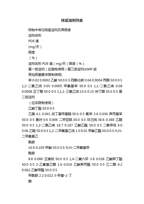 残留溶剂列表
