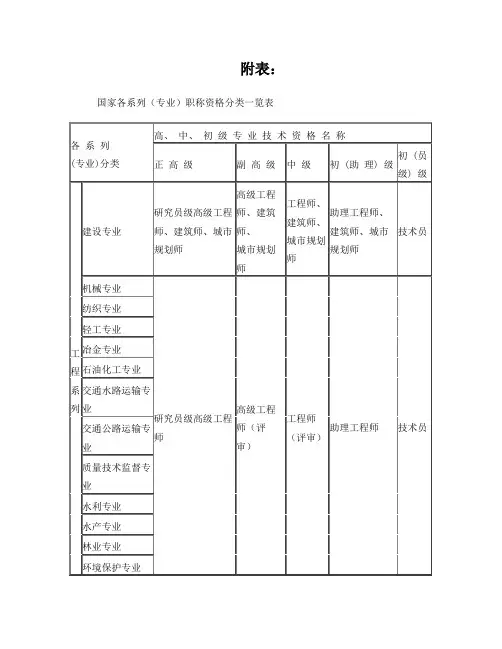 国家专业技术职称分类