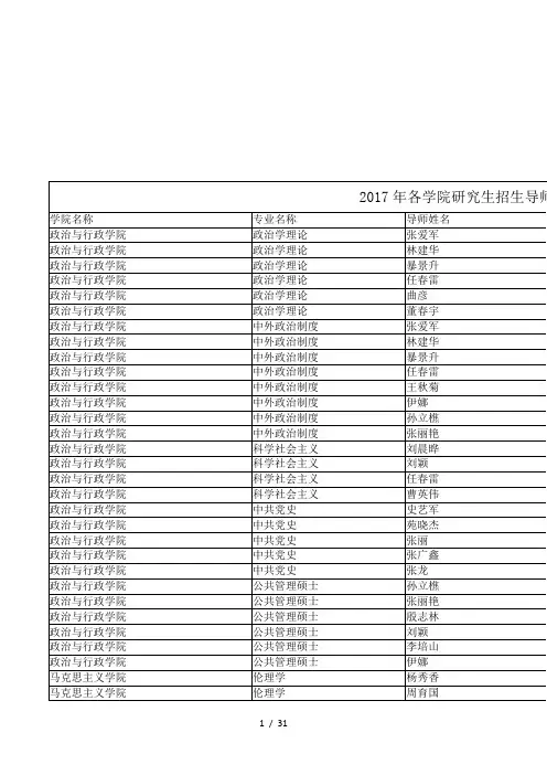 2017年各学院研究生招生导师名单