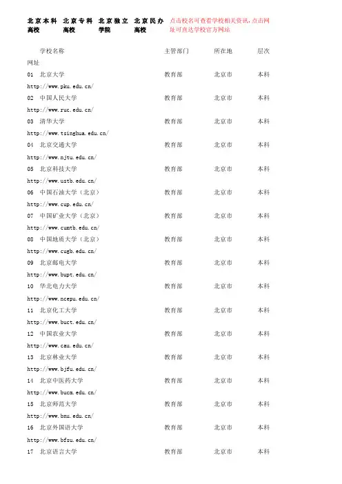 全国各省市民办高校名单详情