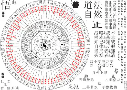 五行方位时辰卦象图(含养生及72候图)