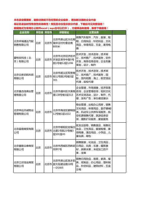 新版北京市汽车清洁用品工商企业公司商家名录名单联系方式大全40家