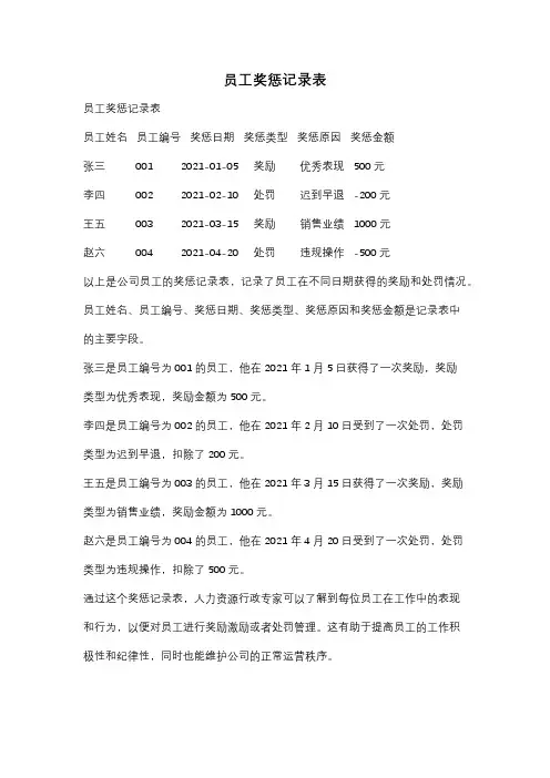 员工奖惩记录表