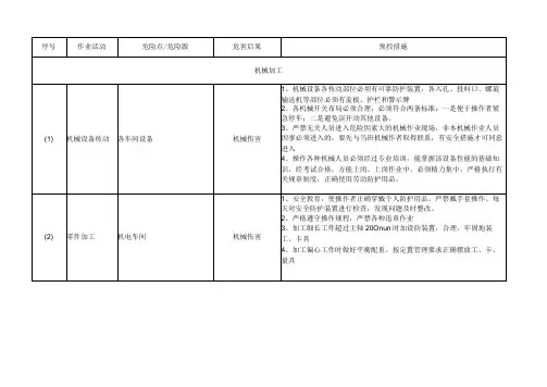 机械加工危险有害因素辨识表
