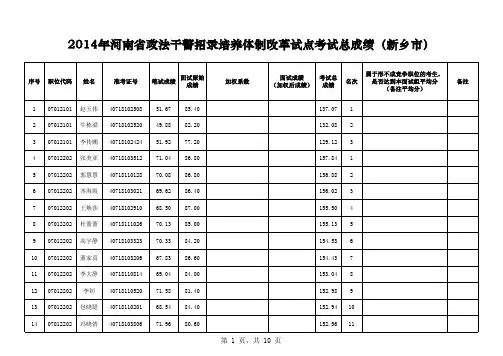 2014年河南省政法干警招录培养体制改革试点考试总成绩(新