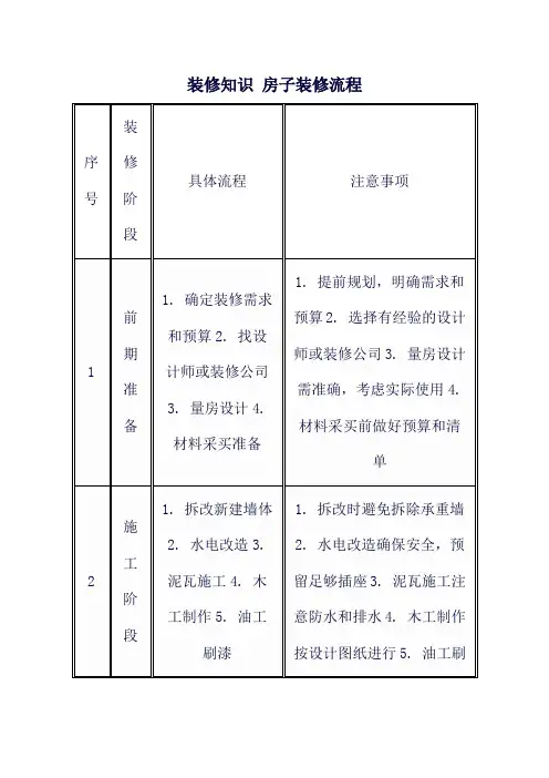 装修知识 房子装修流程