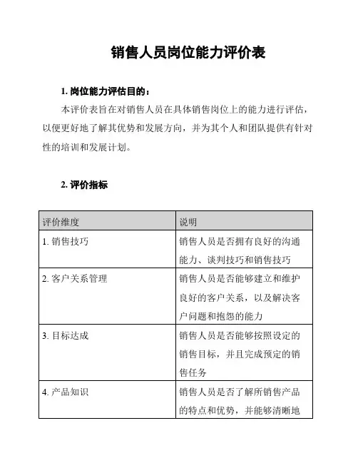 销售人员岗位能力评价表