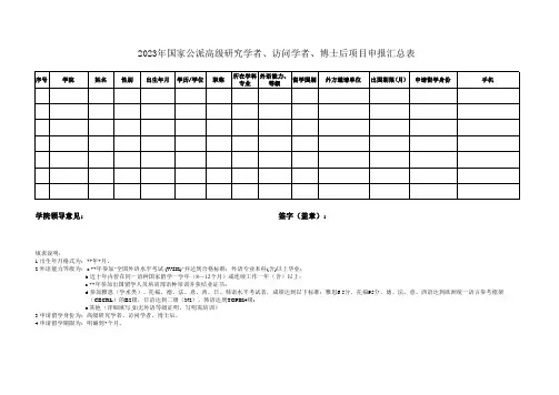 20xx年国家公派高级研究学者访问学者博士后项目申报汇总表