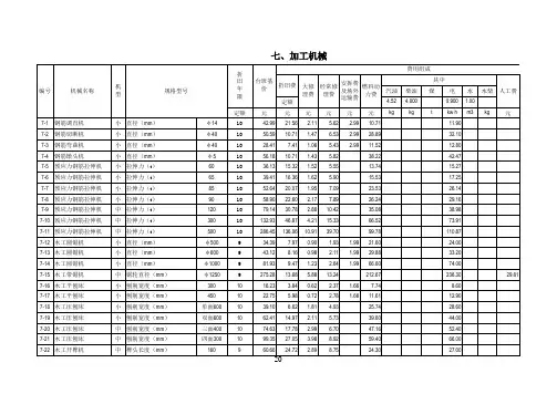 全国统一施工机械台班费用定额